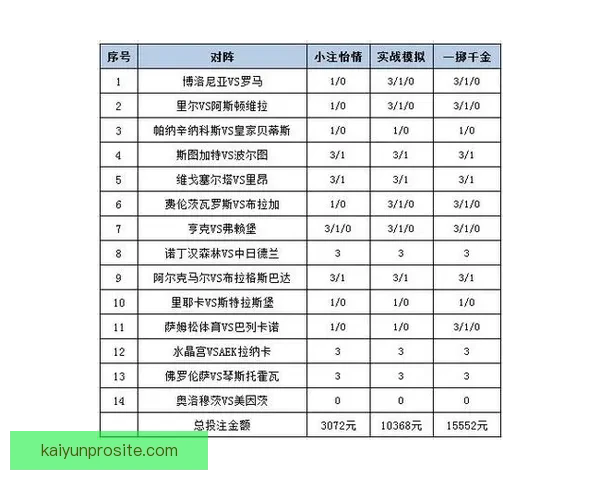 体育竞猜投注策略解析 如何通过数据分析提升投注成功率