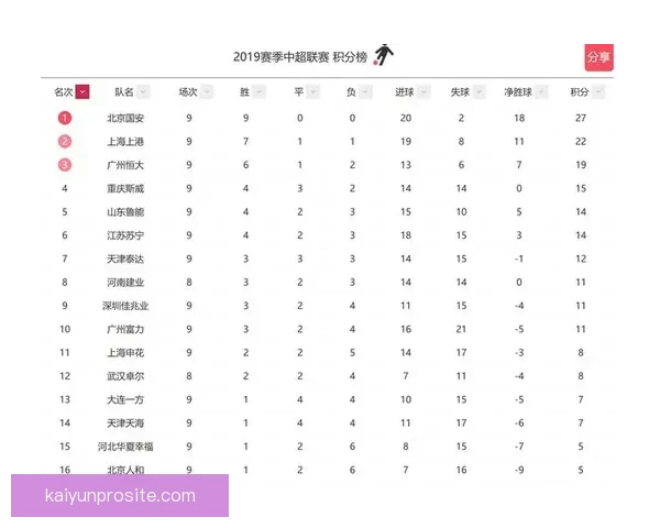 浙江陕西携手创佳绩 深圳新鹏城紧追五连胜